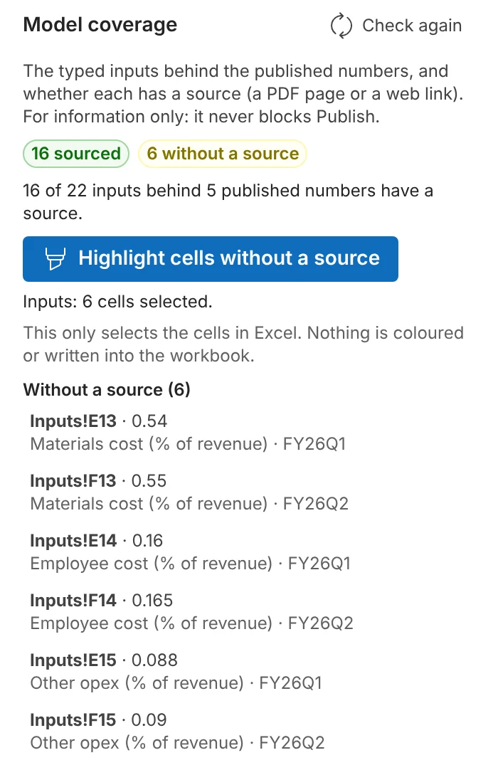 Model coverage in Excel: 16 sourced, 6 without a source; 16 of 22 inputs behind 5 published numbers have a source; the Highlight cells without a source button, Inputs: 6 cells selected, and the list of cells without a source.